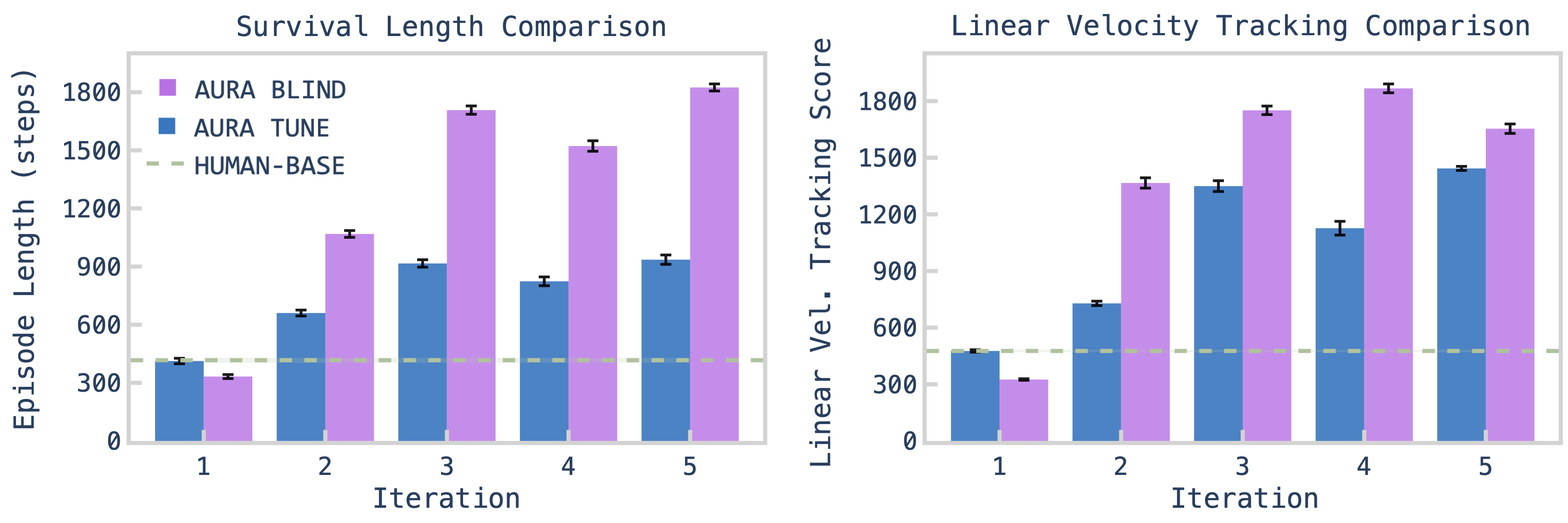 Reveal overlay (down-up)