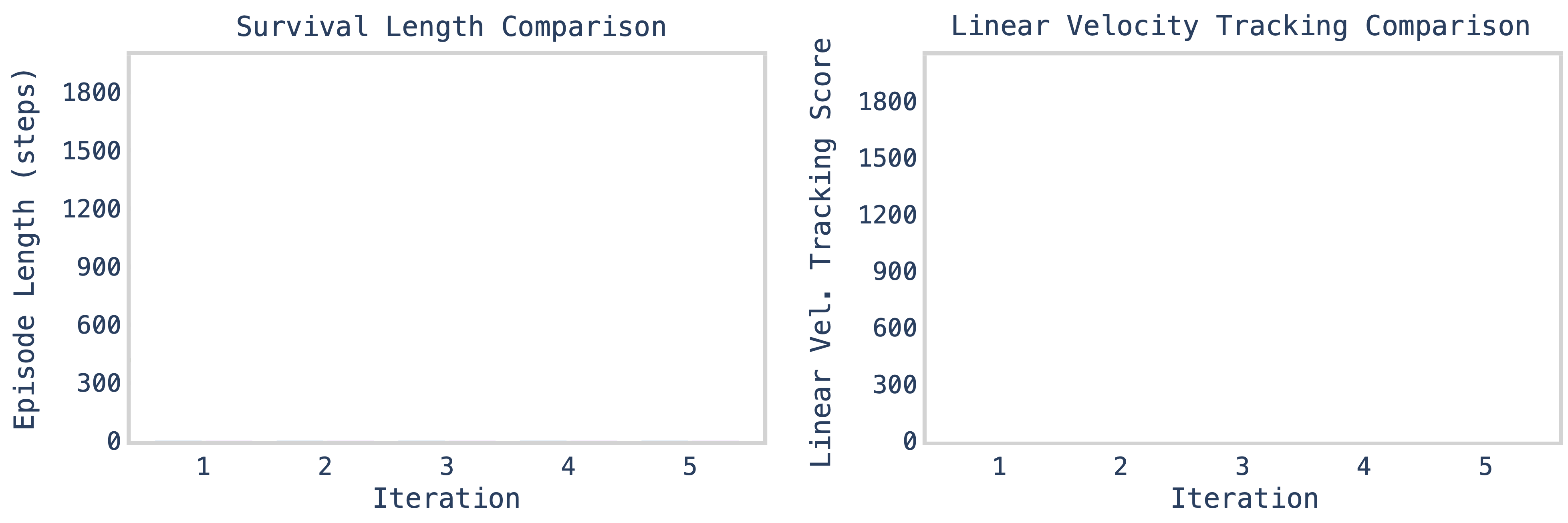 Performance comparison graphs