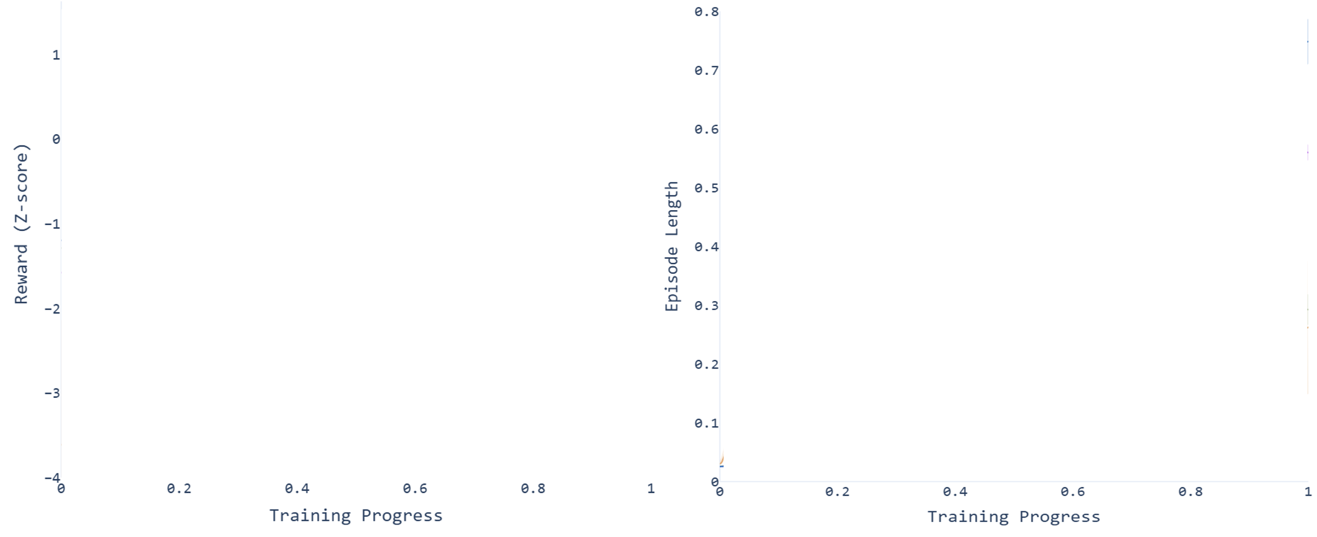 Learning curve graphs