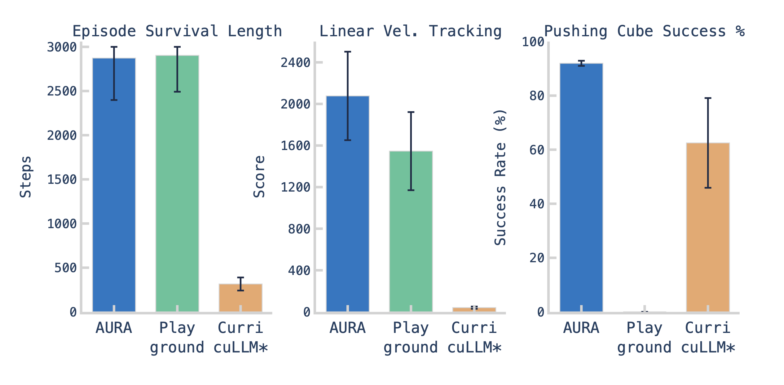 Reveal overlay (down-up)