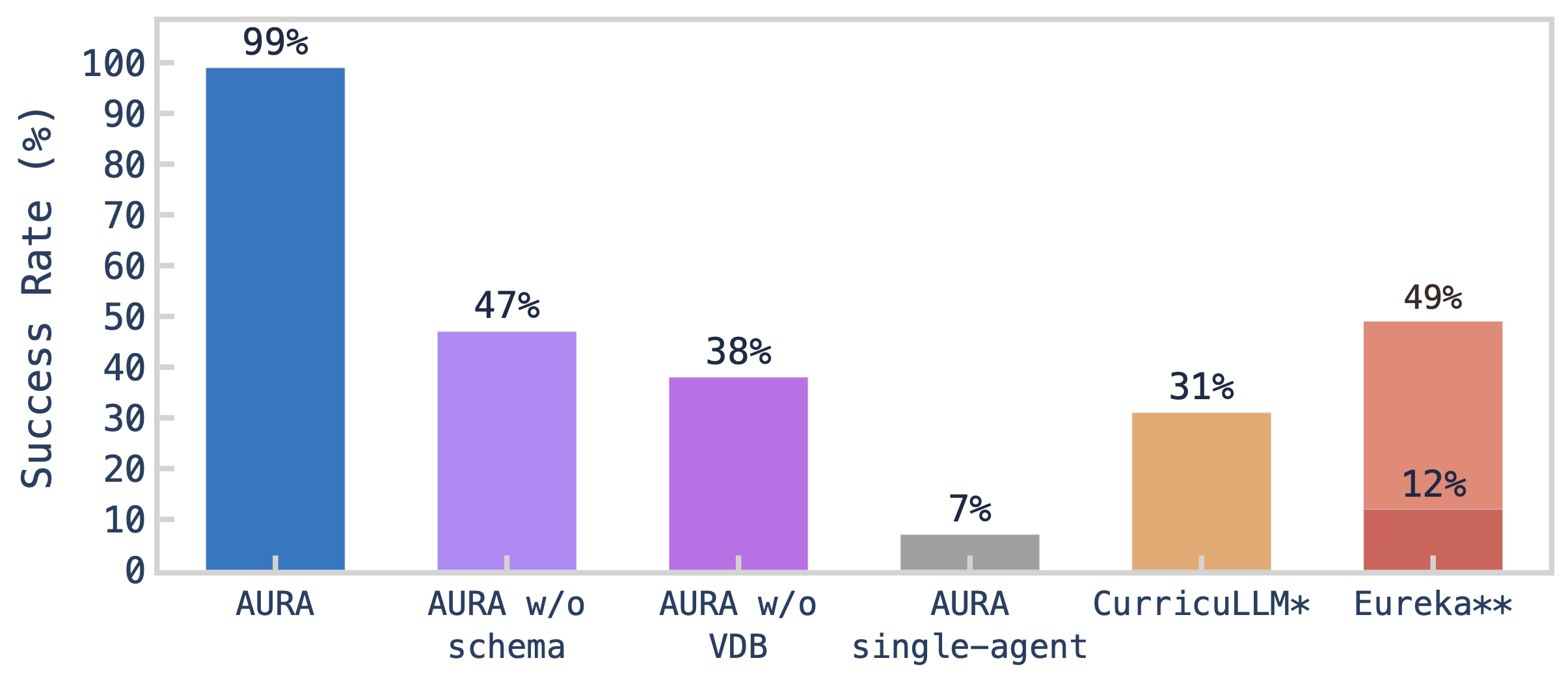 Reveal overlay (down-up)