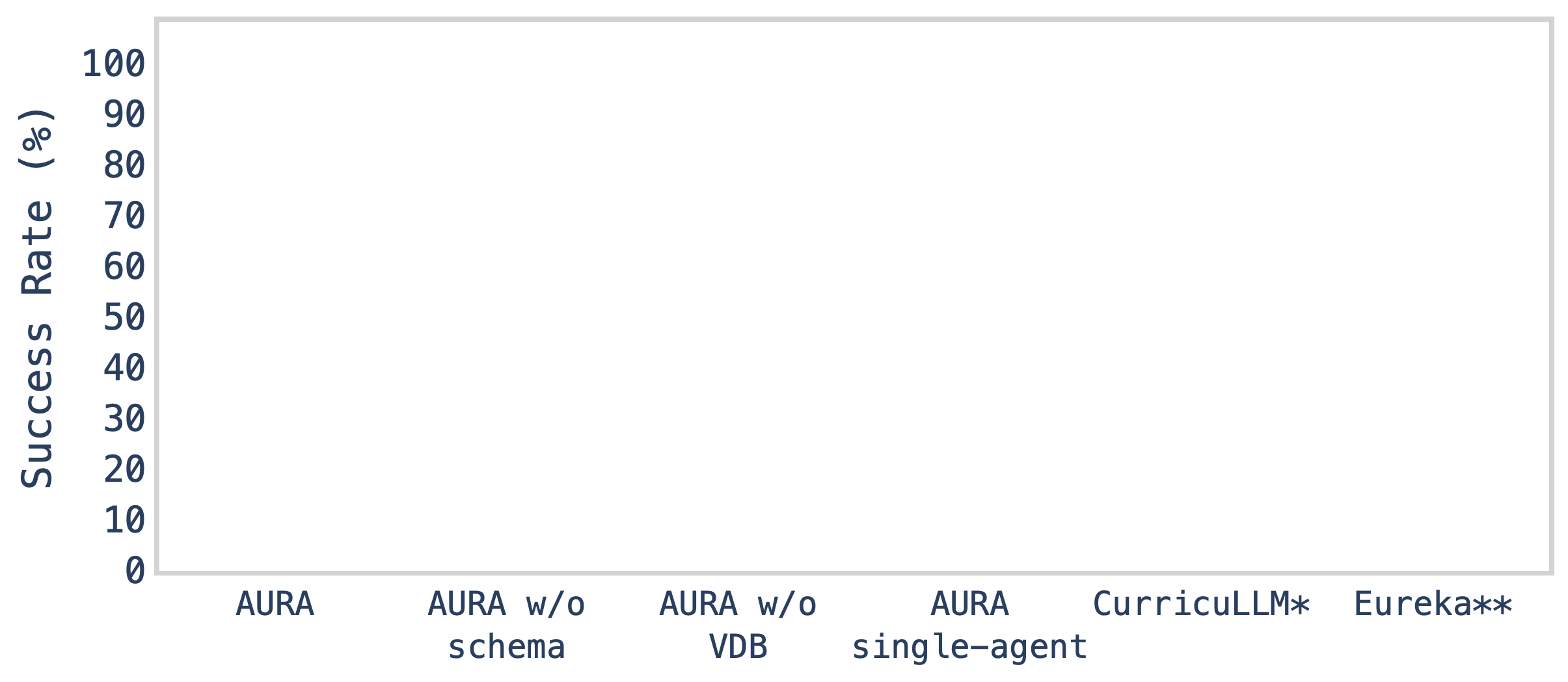 Generation bar graph